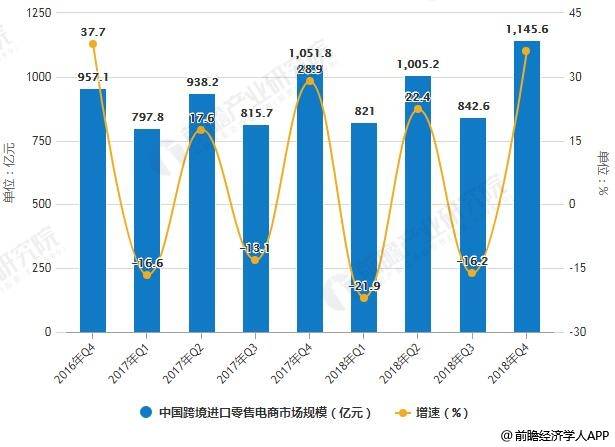 2019年中国跨境电商行业市场分析:利好政策多层面推动发展 2019年中国跨境电商行业市场分析:利好政策多层面推动发展